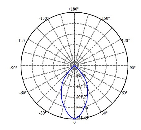 Nata Lighting Company Limited - Citizen CXA1304 1547-E